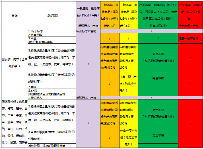 yth2206游艇会·(中国区)官方网站