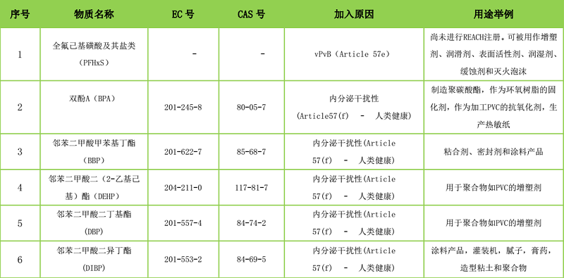 yth2206游艇会·(中国区)官方网站