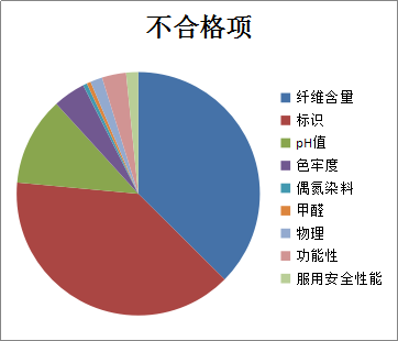 yth2206游艇会·(中国区)官方网站