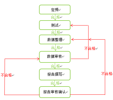 yth2206游艇会·(中国区)官方网站