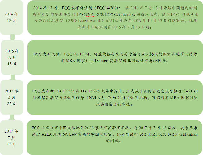 yth2206游艇会·(中国区)官方网站