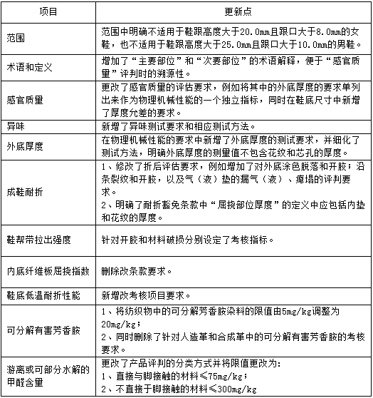 yth2206游艇会·(中国区)官方网站