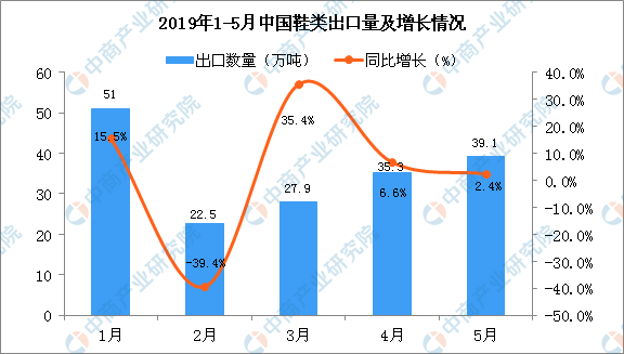 鞋检测汇报解决