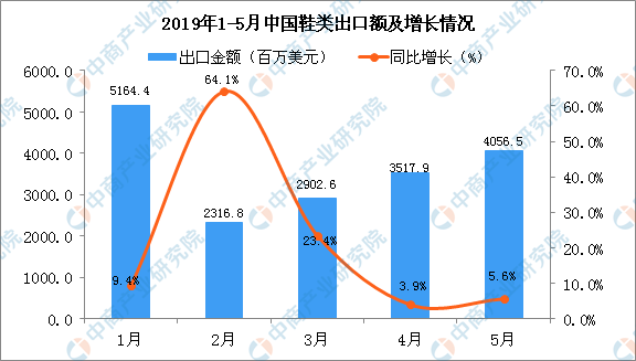 鞋检测汇报解决