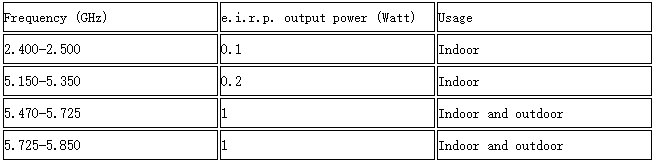 泰国NBTC 2.4G&5GHz新律例颁布