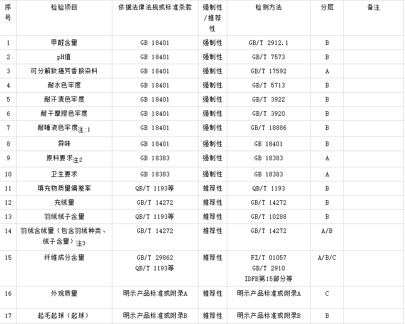商场服装必必要质检汇报 商场服装必必要质检汇报