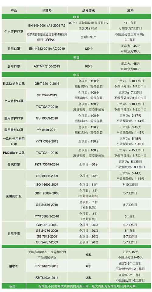 yth2206游艇会·(中国区)官方网站