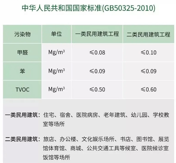 室内环境检测汇报