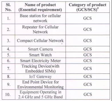 附录-第三阶段管造产品清单