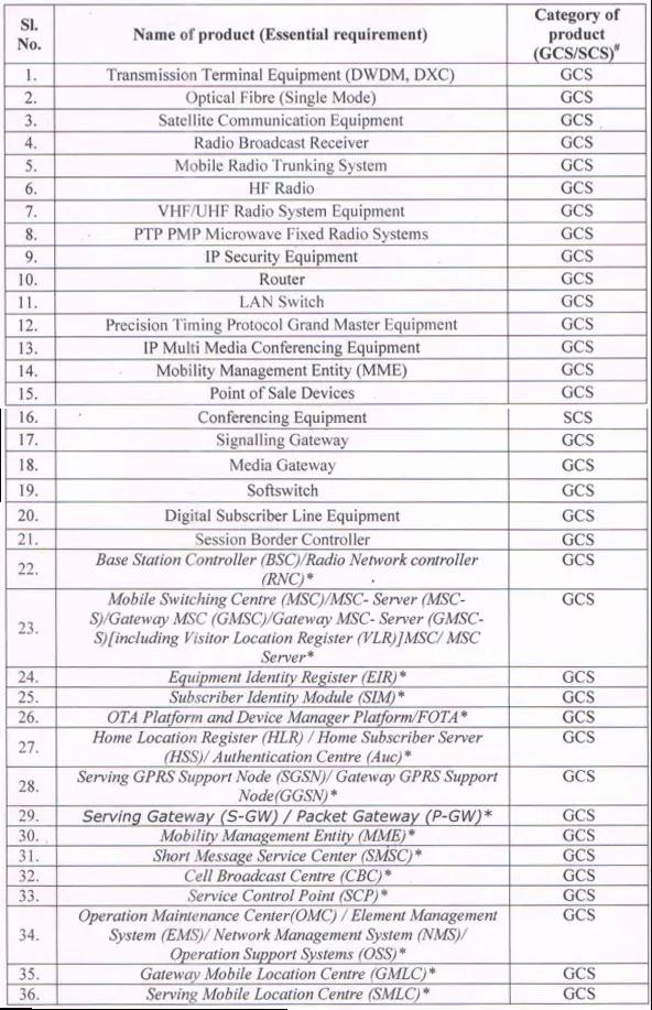 附录-第四阶段管造产品清单