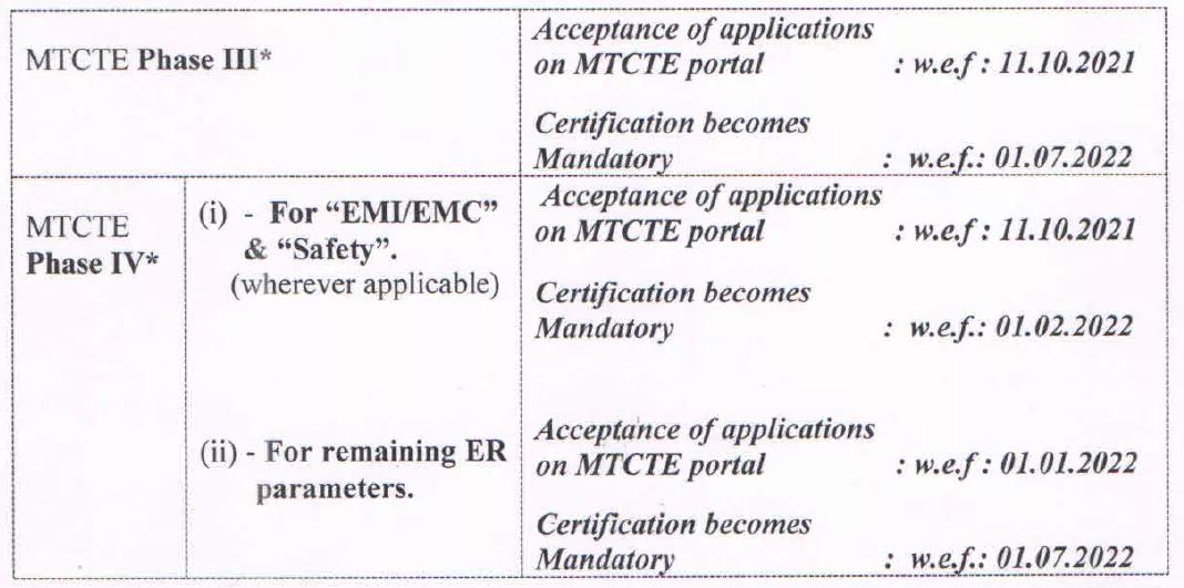 印度TEC颁布MTCTE第三阶段和四阶段的管造产品列表