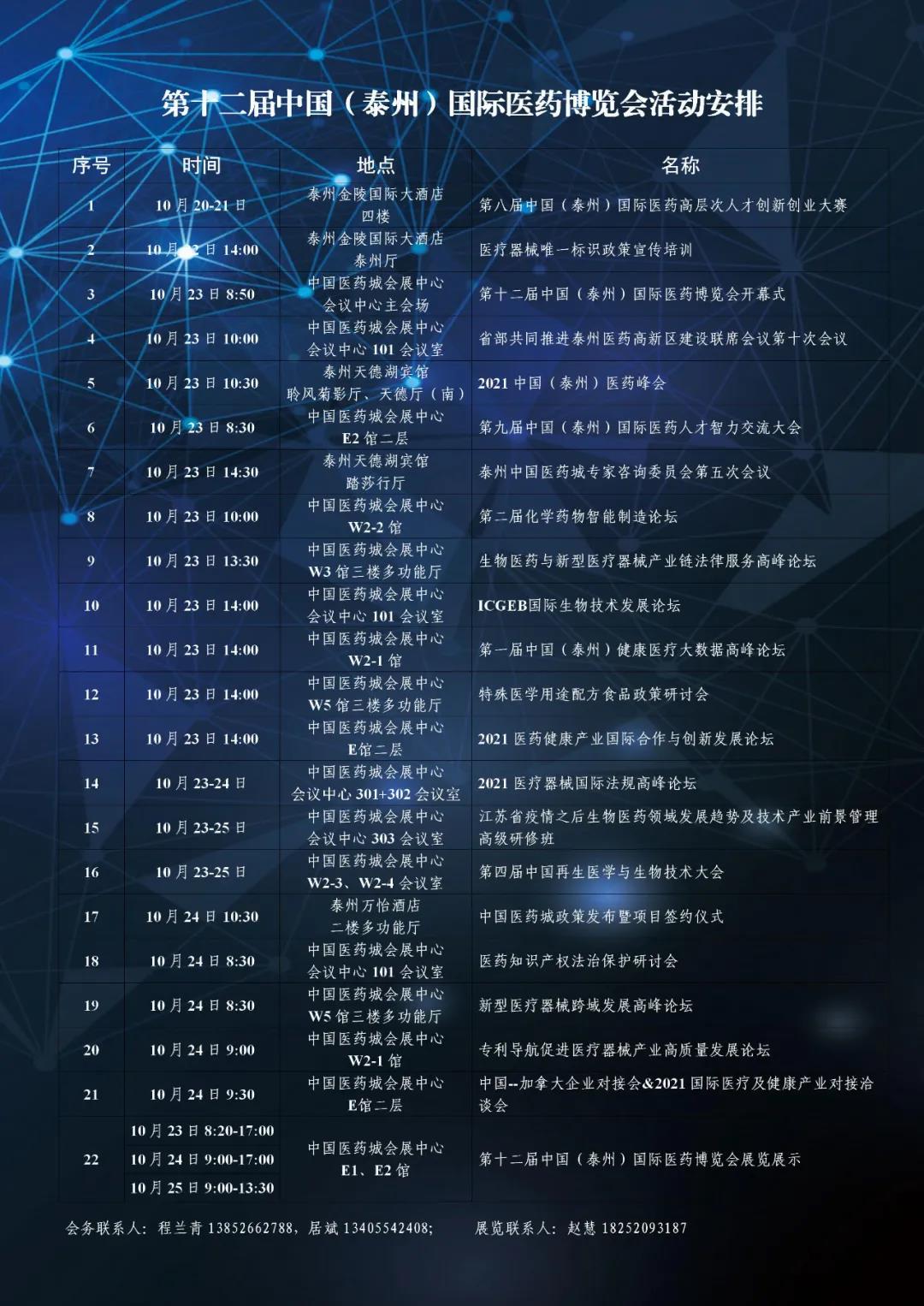 第十二届中国（襄阳）国际医药展览会将于23日开幕