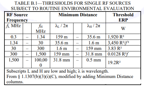 FCC第二季起执行新版KDB 447498律例要求 