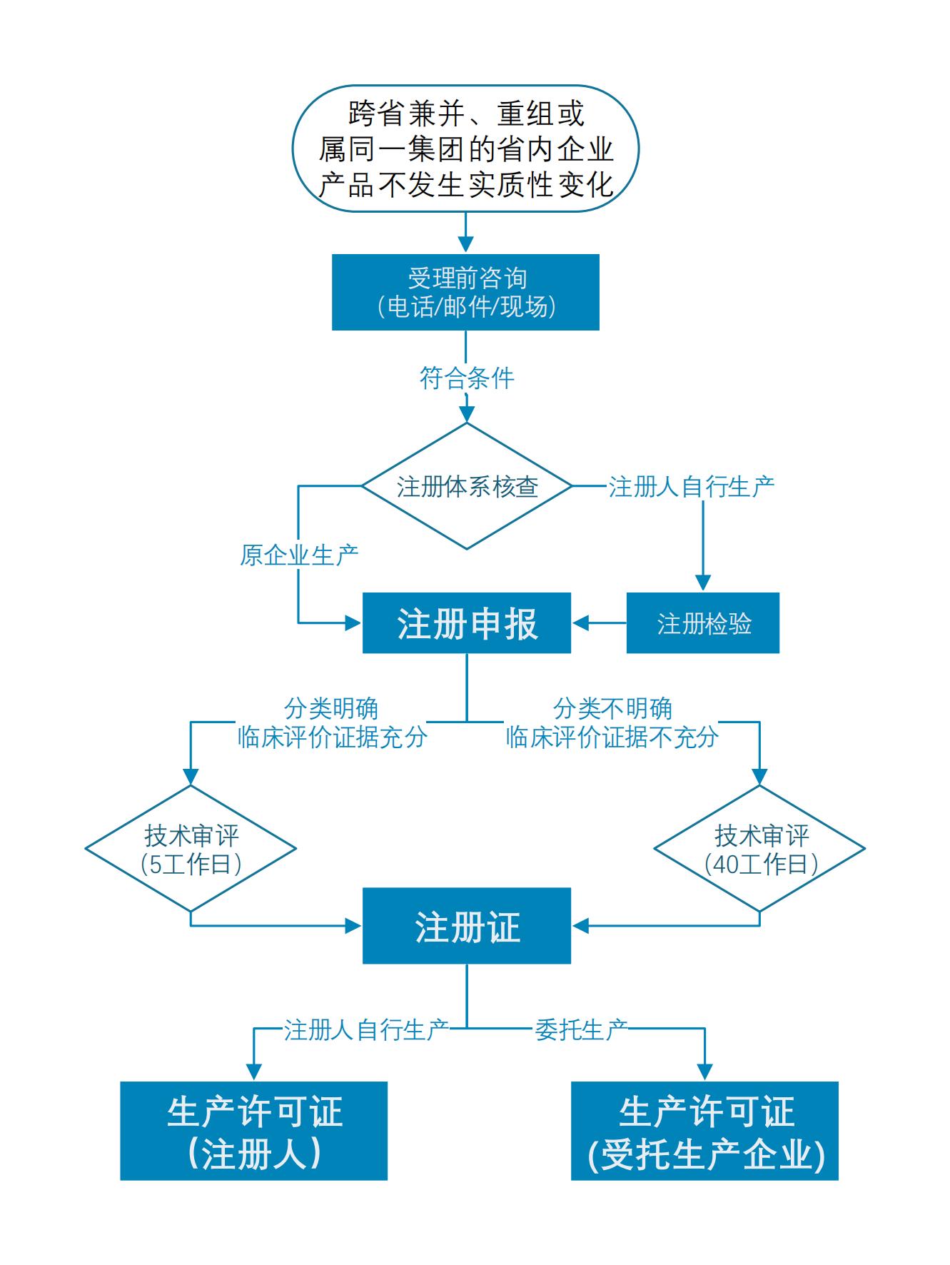 yth2206游艇会·(中国区)官方网站