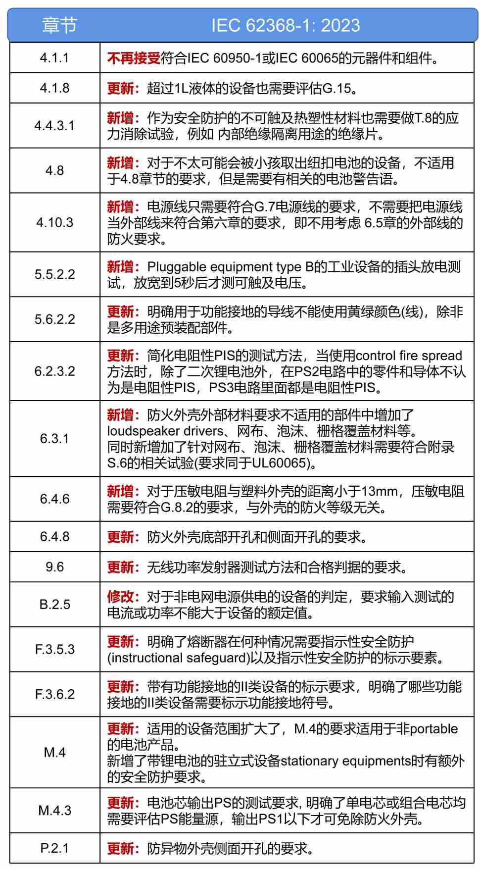 yth2206游艇会·(中国区)官方网站