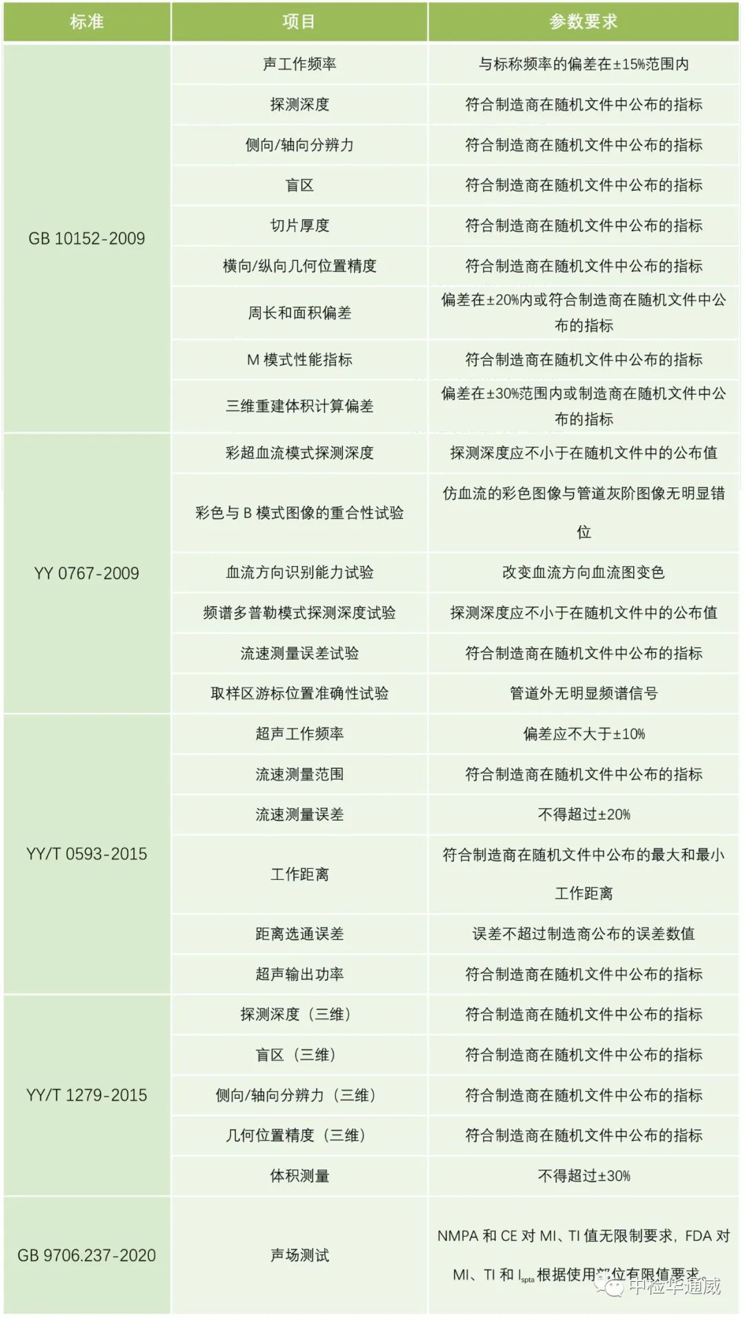 yth2206游艇会·(中国区)官方网站